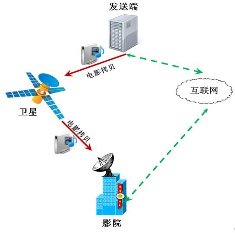 如何选择适合企业的网盘?——一场深度对话